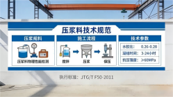 青州本地工厂讲解：说一遍公路压浆料和铁路压浆料的区别