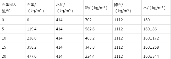 青州防静电水泥砂浆怎么做(附配比及施工方法)